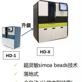 simoa超高灵敏度单分子免疫分析仪