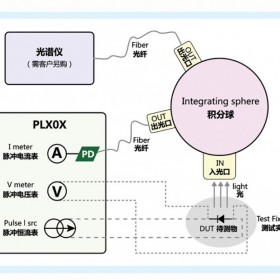 VCSEL测试系统PL型